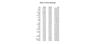 NFL 2014 week 21 power ranking